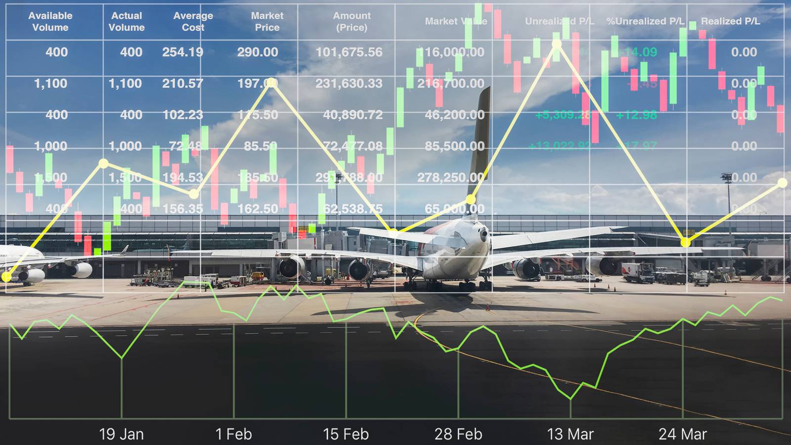 6 Ways Airlines Can Adapt To Manage Foreign Exchange Challenges