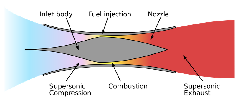 Simple Combustion Engine Project Mayhem: 5 Things To Know About The Proposed Hypersonic Multi ...