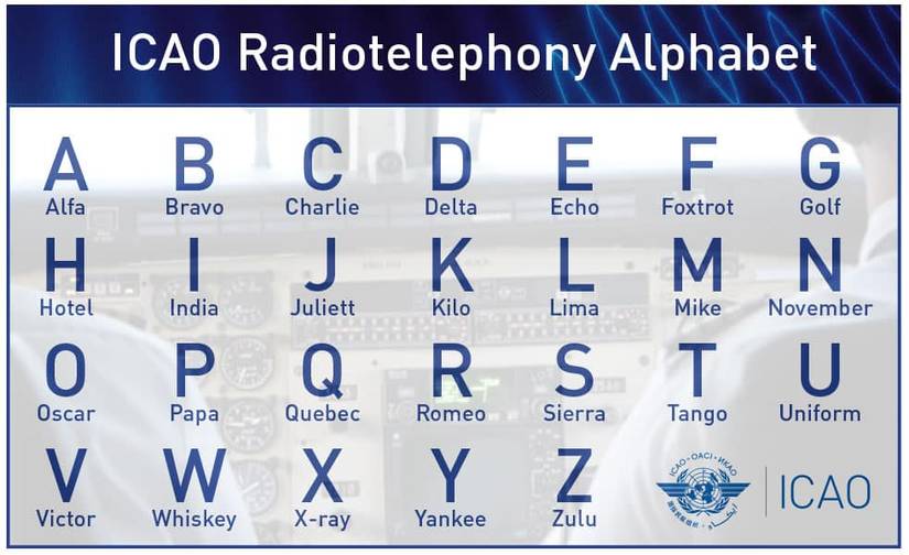 Why Do Pilots Use The Phonetic Alphabet?
