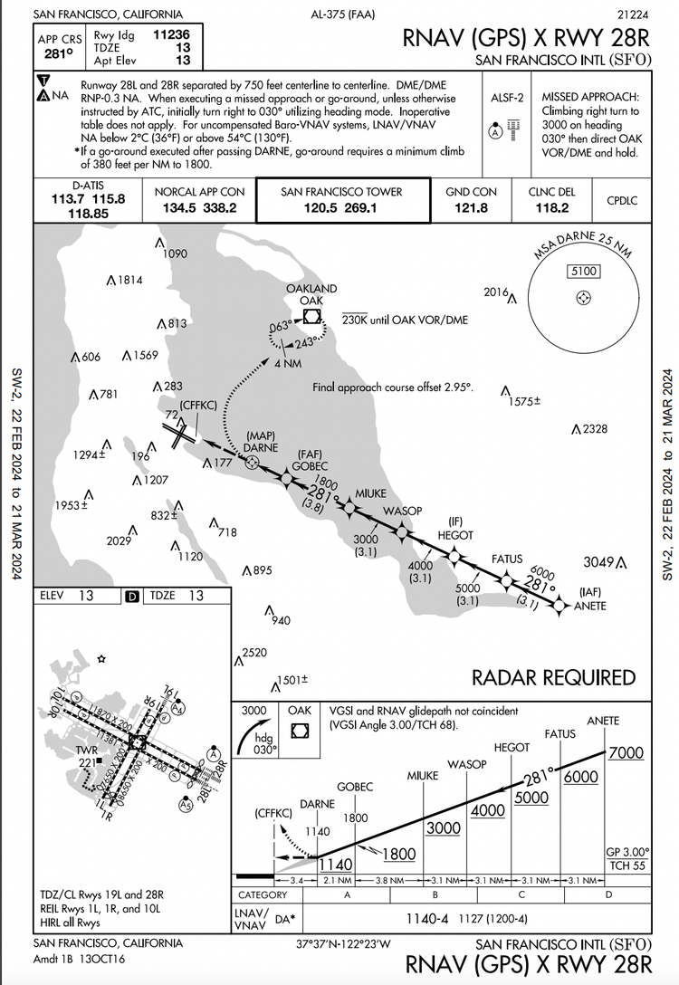 Parallel Precision: What Is A Simultaneous Offset Instrument Approach?