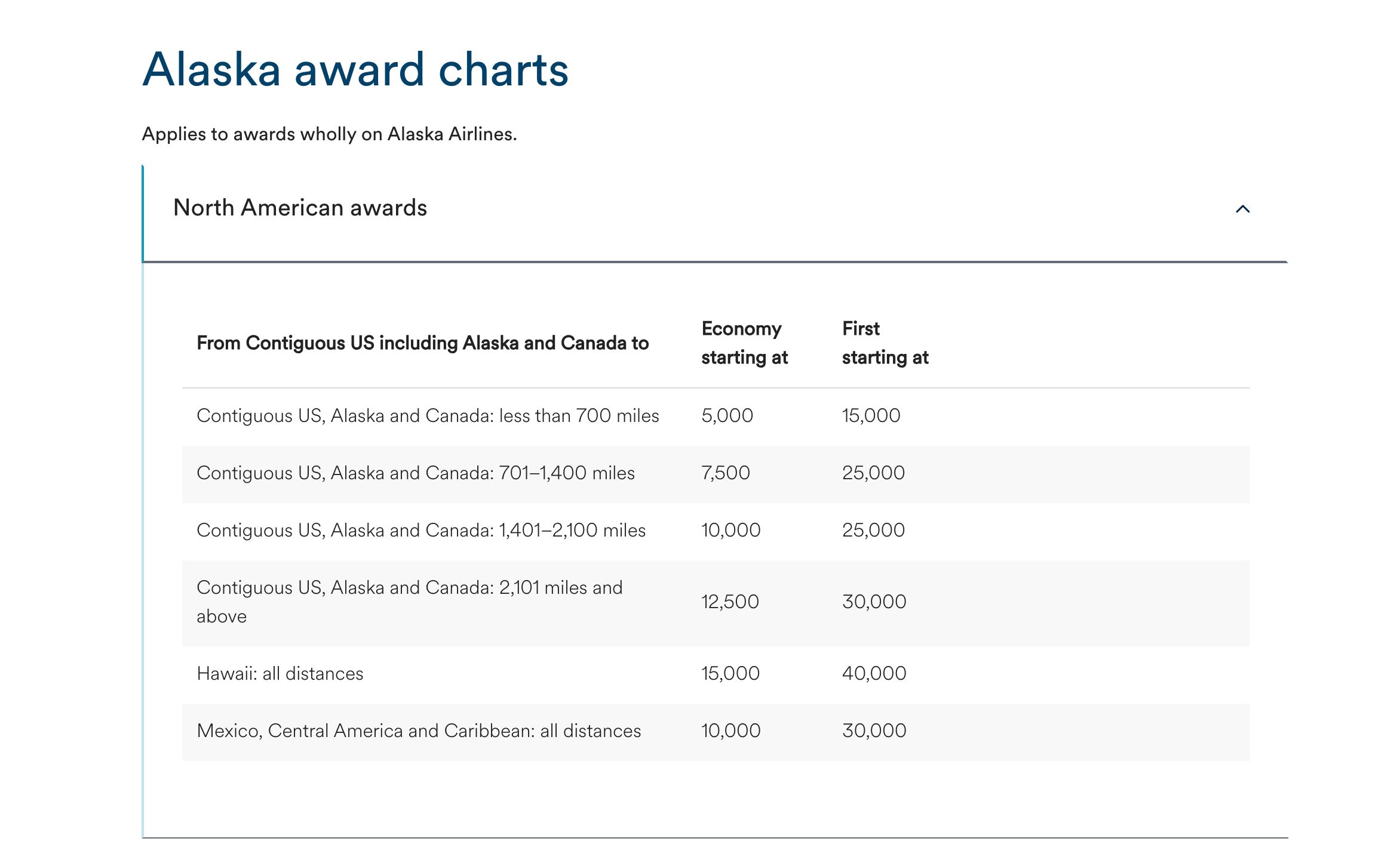 Alaska Airlines Rolls Out New Award Charts