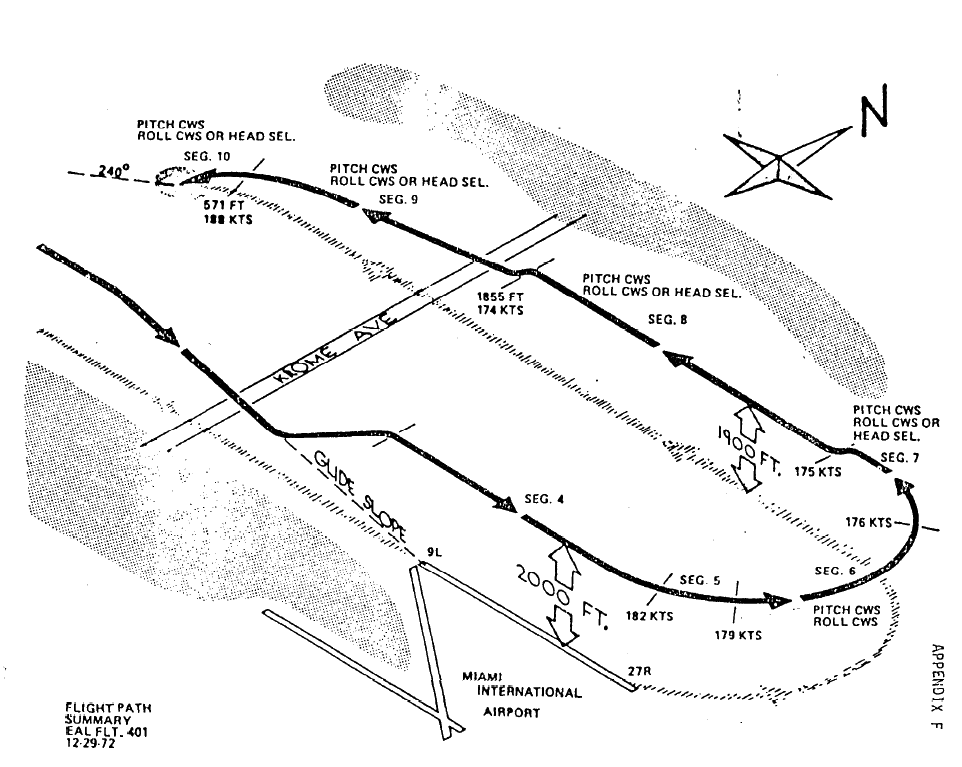 Impossible Landing: 5 Amazing Facts About United Airlines Flight 232