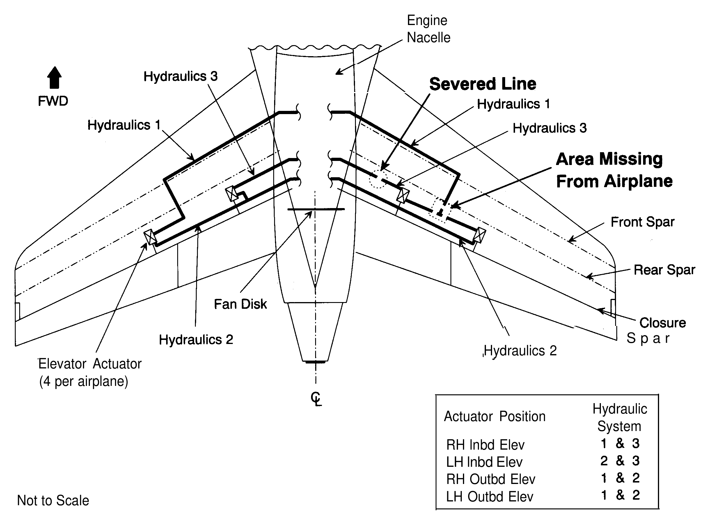 Impossible Landing: 5 Amazing Facts About United Airlines Flight 232
