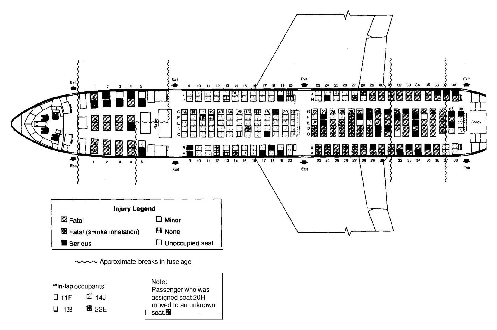 Impossible Landing: 5 Amazing Facts About United Airlines Flight 232