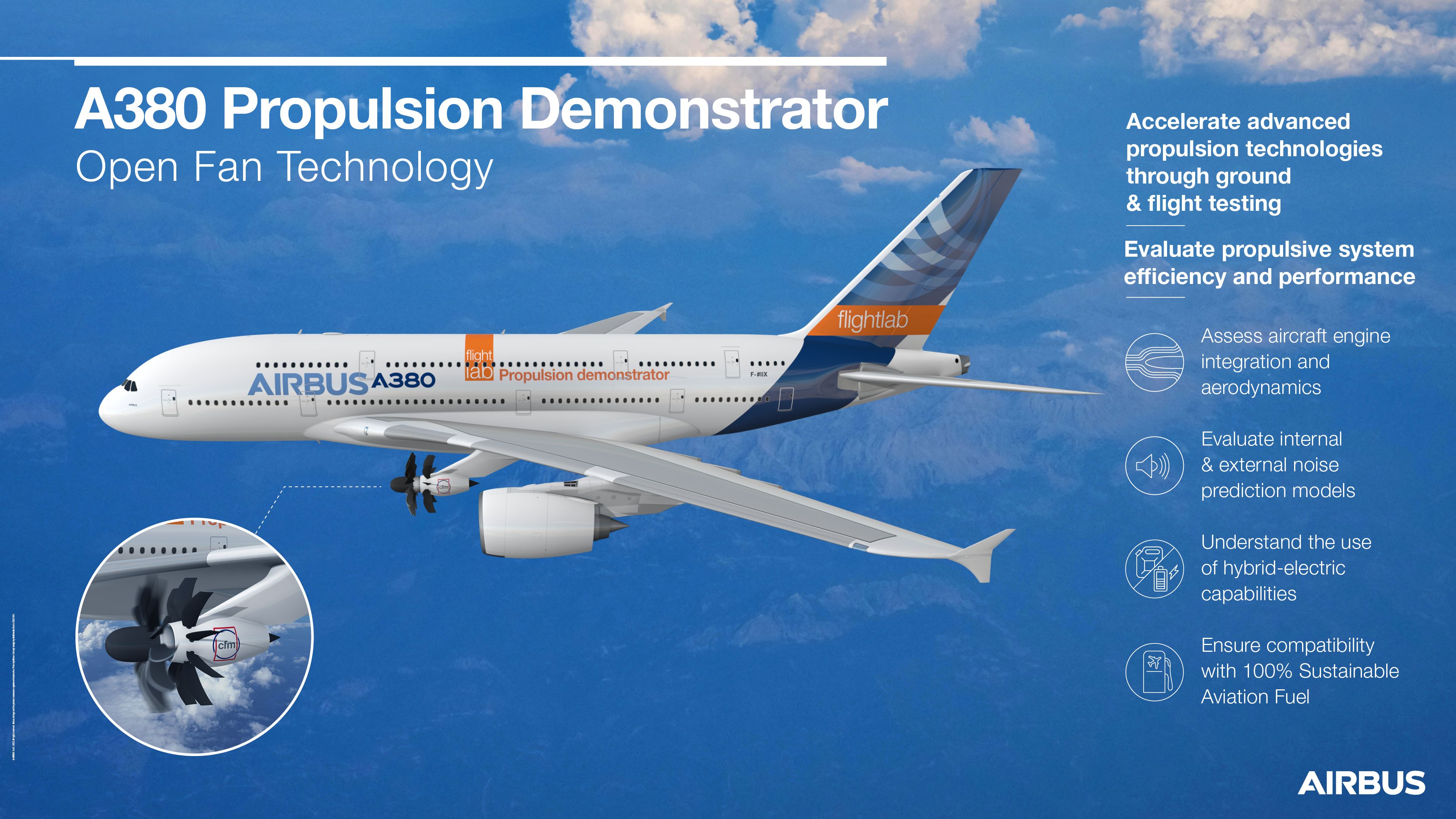 Why The Airbus A380 Is The Perfect Testbed For Evolving Engine Technology