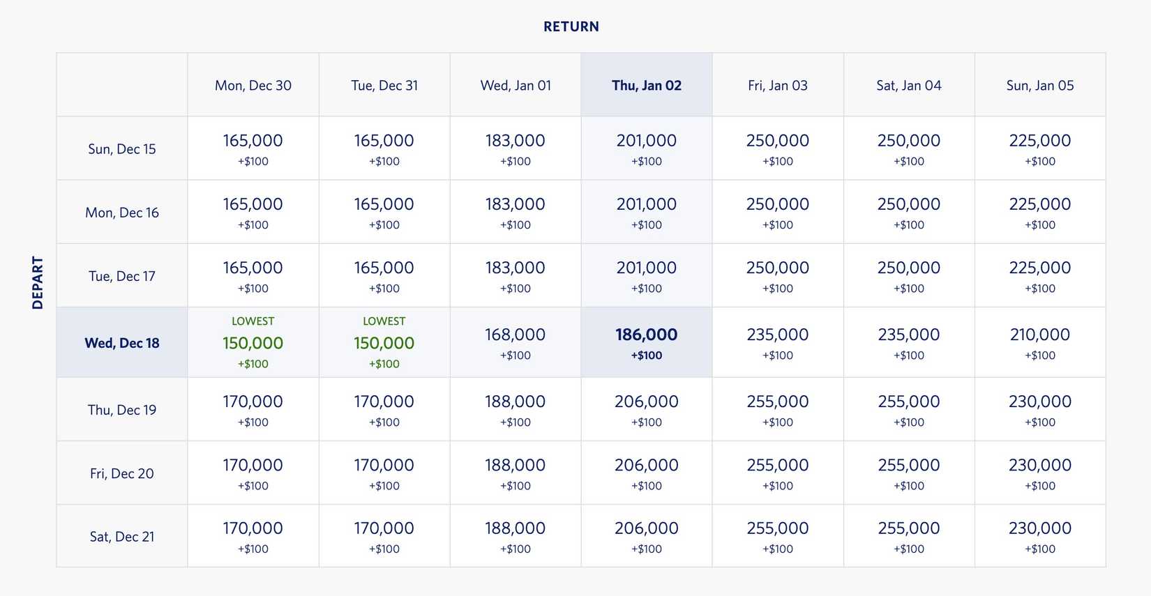 How Many Delta SkyMiles Do You Need For A Free Flight?