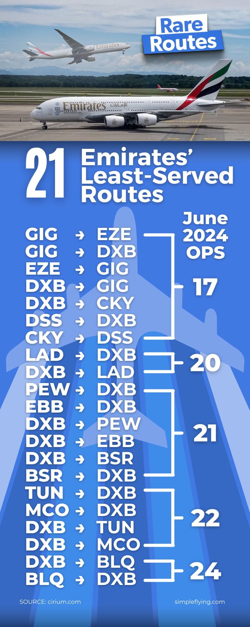 emirates-least-served-routes (2)