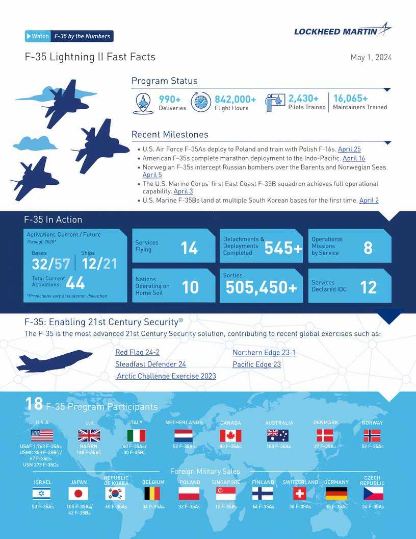 Infography Lockheed Martin Pilot Ejects As F-35 Crashes During Take-Off At Albuquerque ...