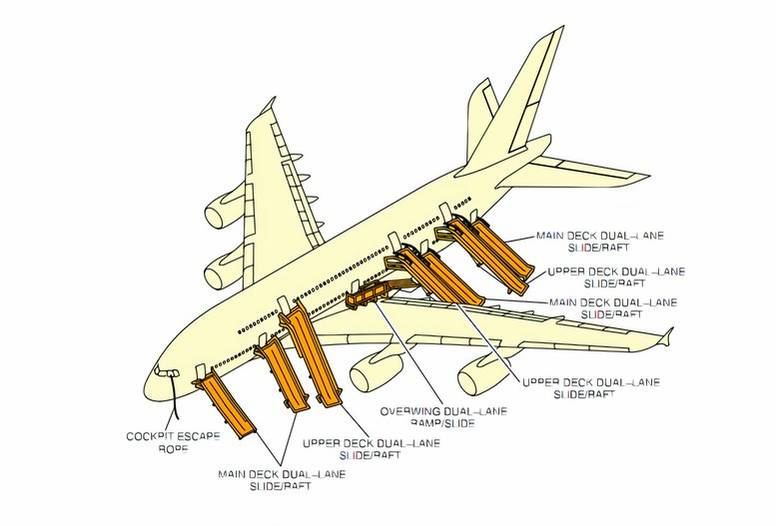 Airbus A380: How Many Evacuation Slides Does The World's Biggest ...