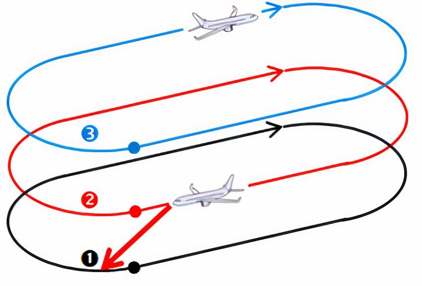 Airport Holding Patterns: 5 Things You Need To Know