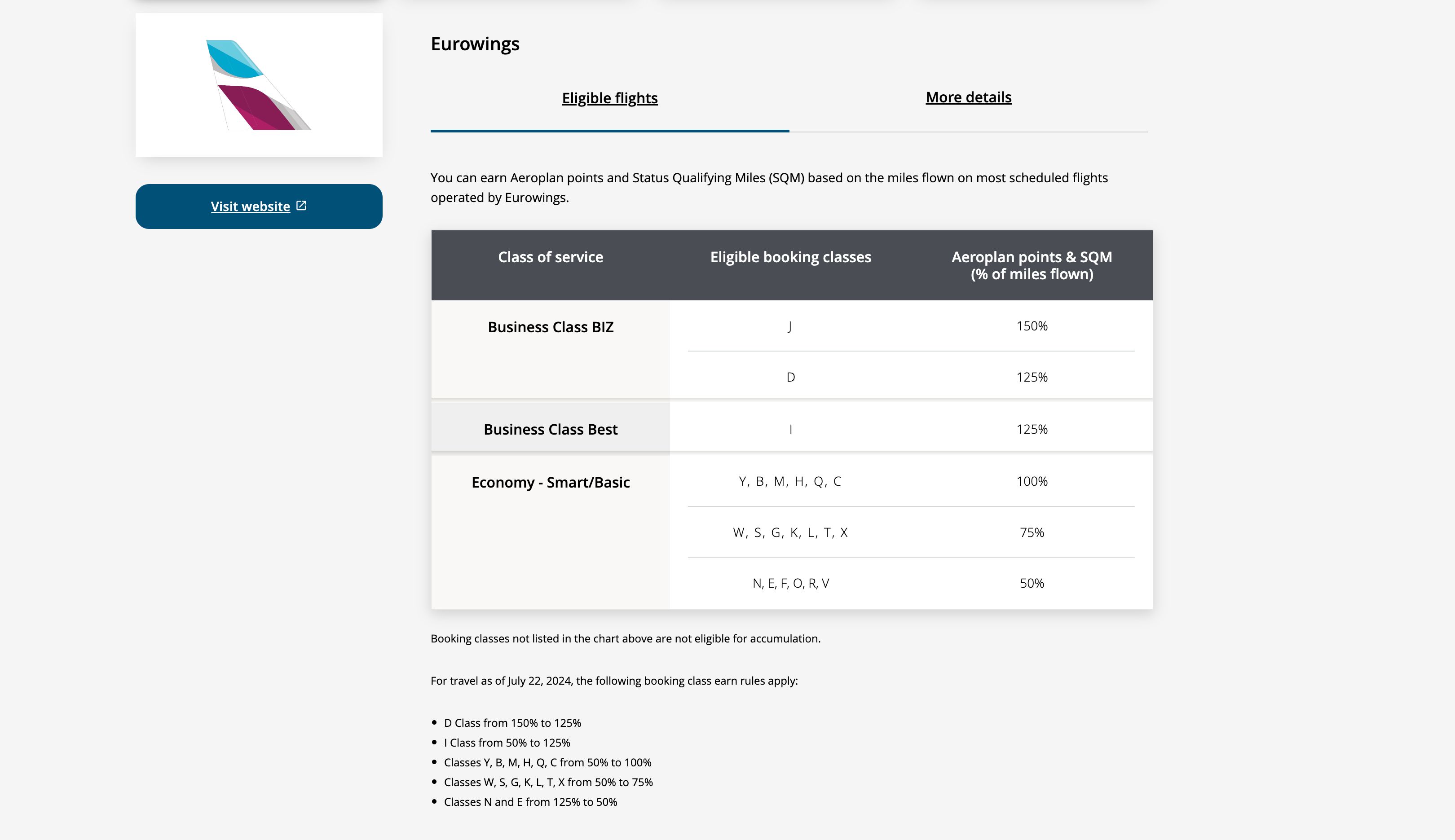 Eurowings Air Canada Earning chart