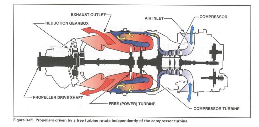 Explained: 'Hotel Mode' On ATR Turboprop Engines