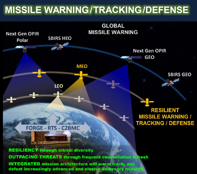 The US Space Force Plans New Missile Defense Satellite Network In MEO