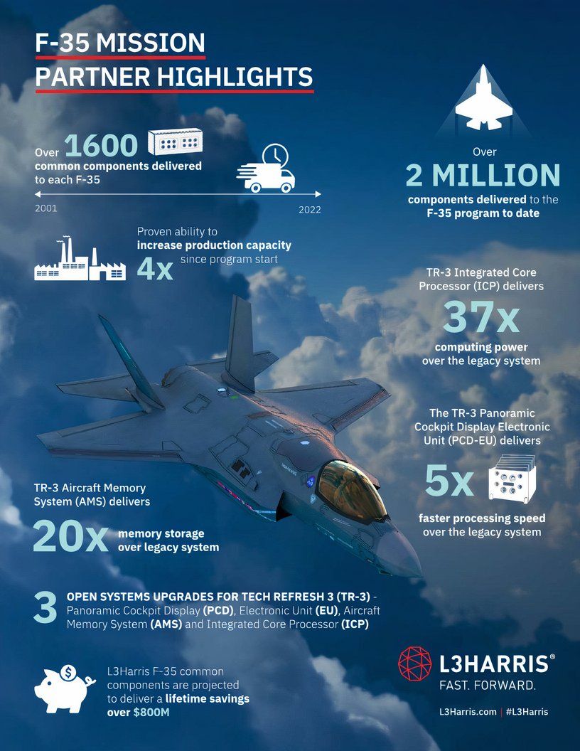 Lockheed Martin Is Back On Track With F-35 Deliveries To US Air Force