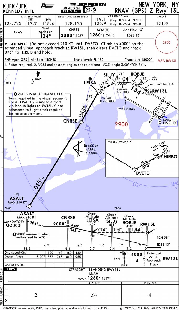The Operational Experience at New York JFK Airport: A Pilot's Perspective