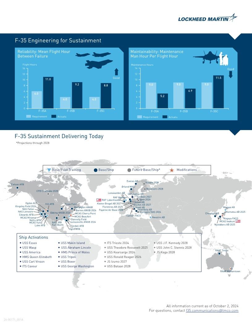 Lockheed Martin Is Working To Link F-35s With Collaborative Combat Aircraft