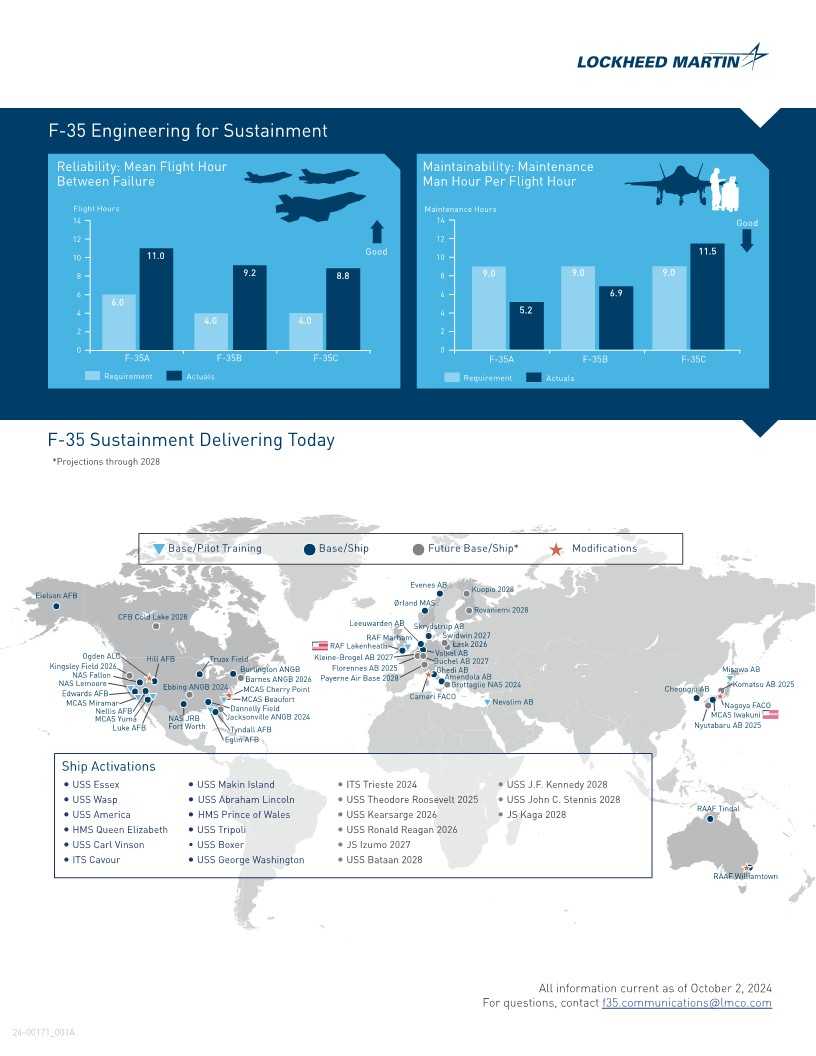 Lockheed Martin Graphics Lockheed Martin Is Working To Link F-35s With Collaborative Combat Aircraft
