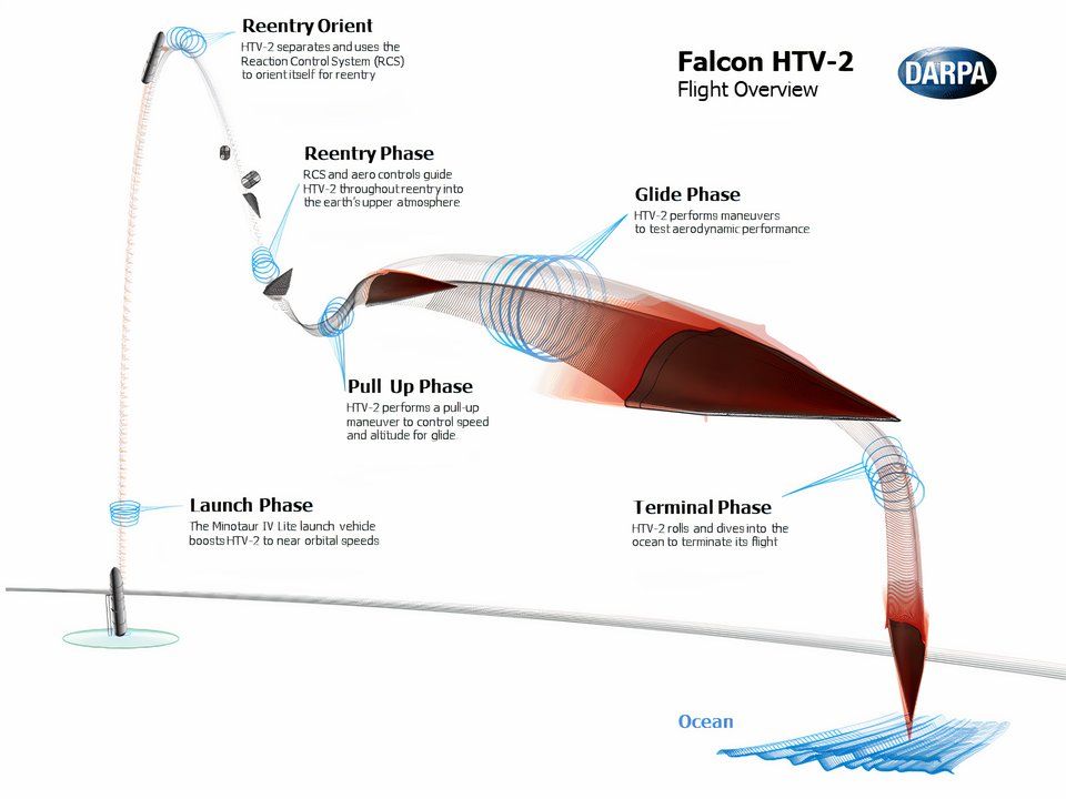 HTV-2_flight_profile