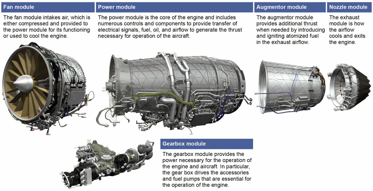 F-35 Fighter Jet and F135 Jet Engine surpass 1,000,000 flight hours