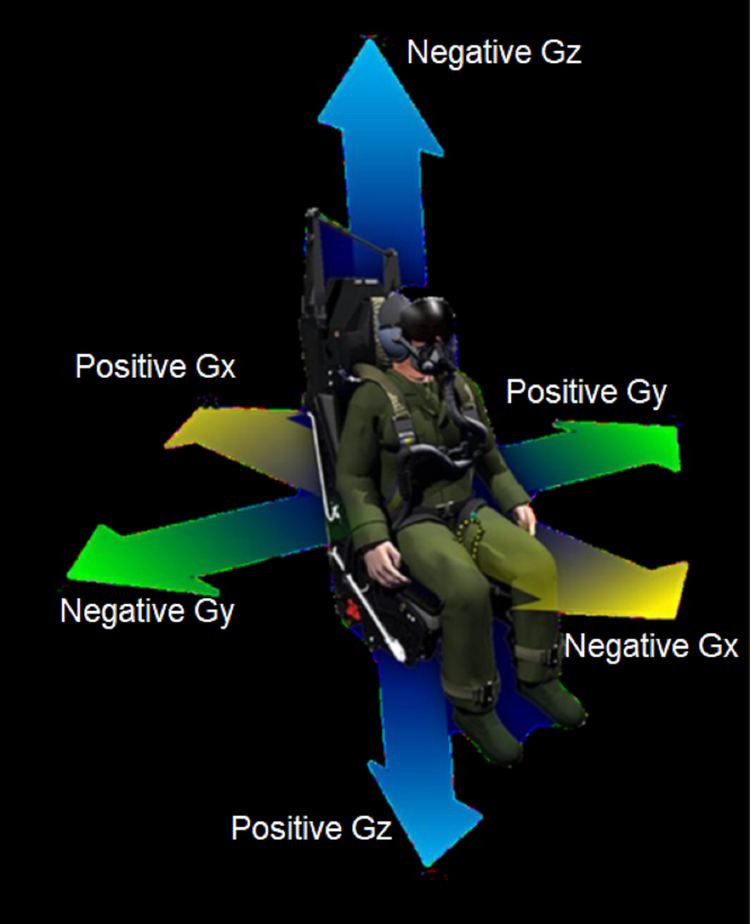 5 Critical Factors Of Fighter Jet G-Force On Pilots