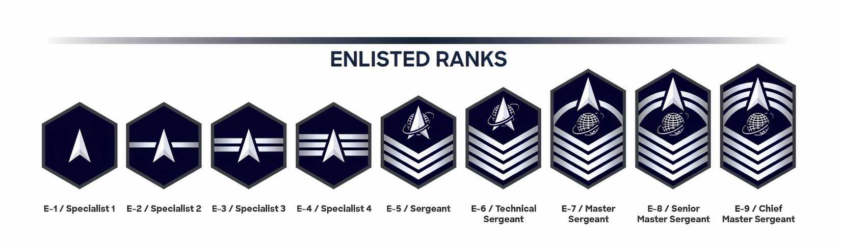 A Comprehensive Guide To US Space Force Pay