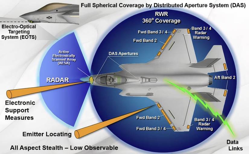 A Closer Look At 5th Generation Fighter Programs: How They Stack Up
