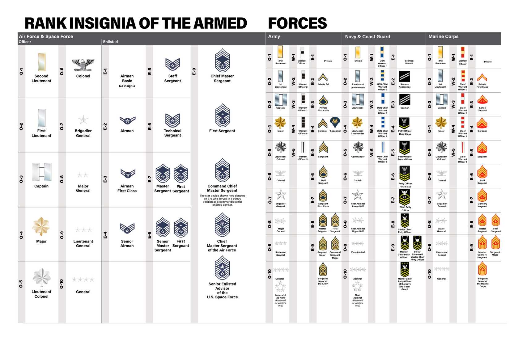 All The US Air Force Officer Ranks In Order