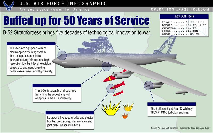 How The US Air Force’s B-52 Fleet Maintains Global Strategic Presence