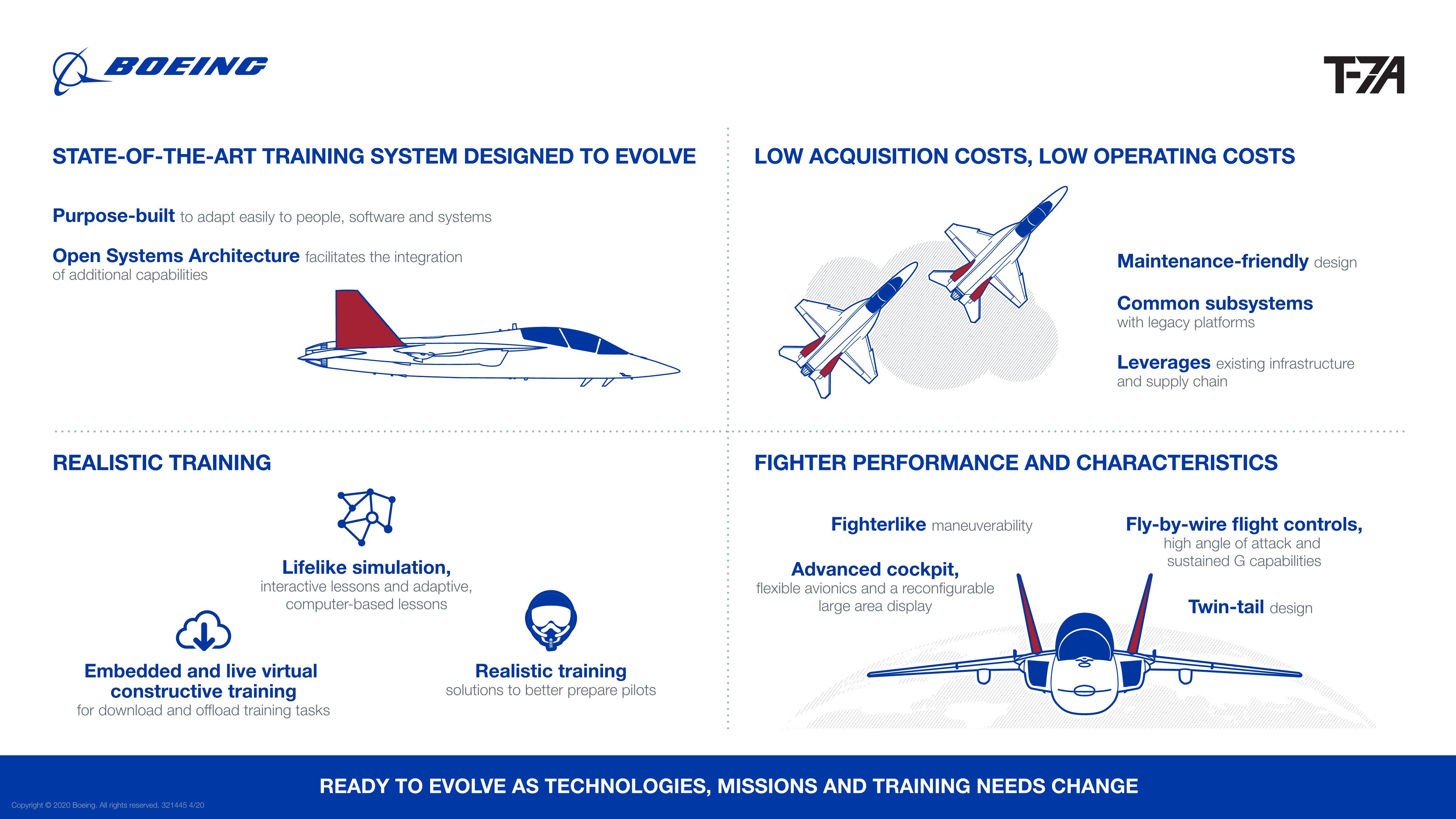 6 US Military Aircraft Programs To Follow In 2025