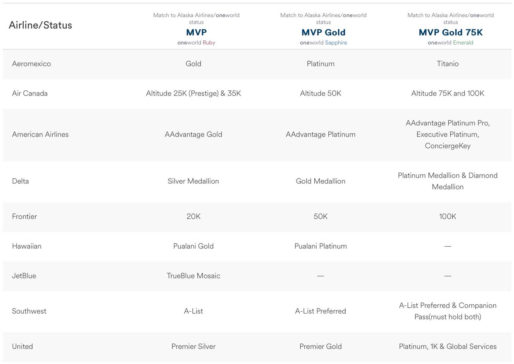 Status Matches Now Available For Alaska & Hawaiian Airlines Frequent Fliers
