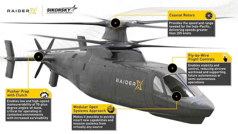 Fara Program Yowza: A Closer Look At Sikorsky's Raider X Future Vertical Lift Aircraft