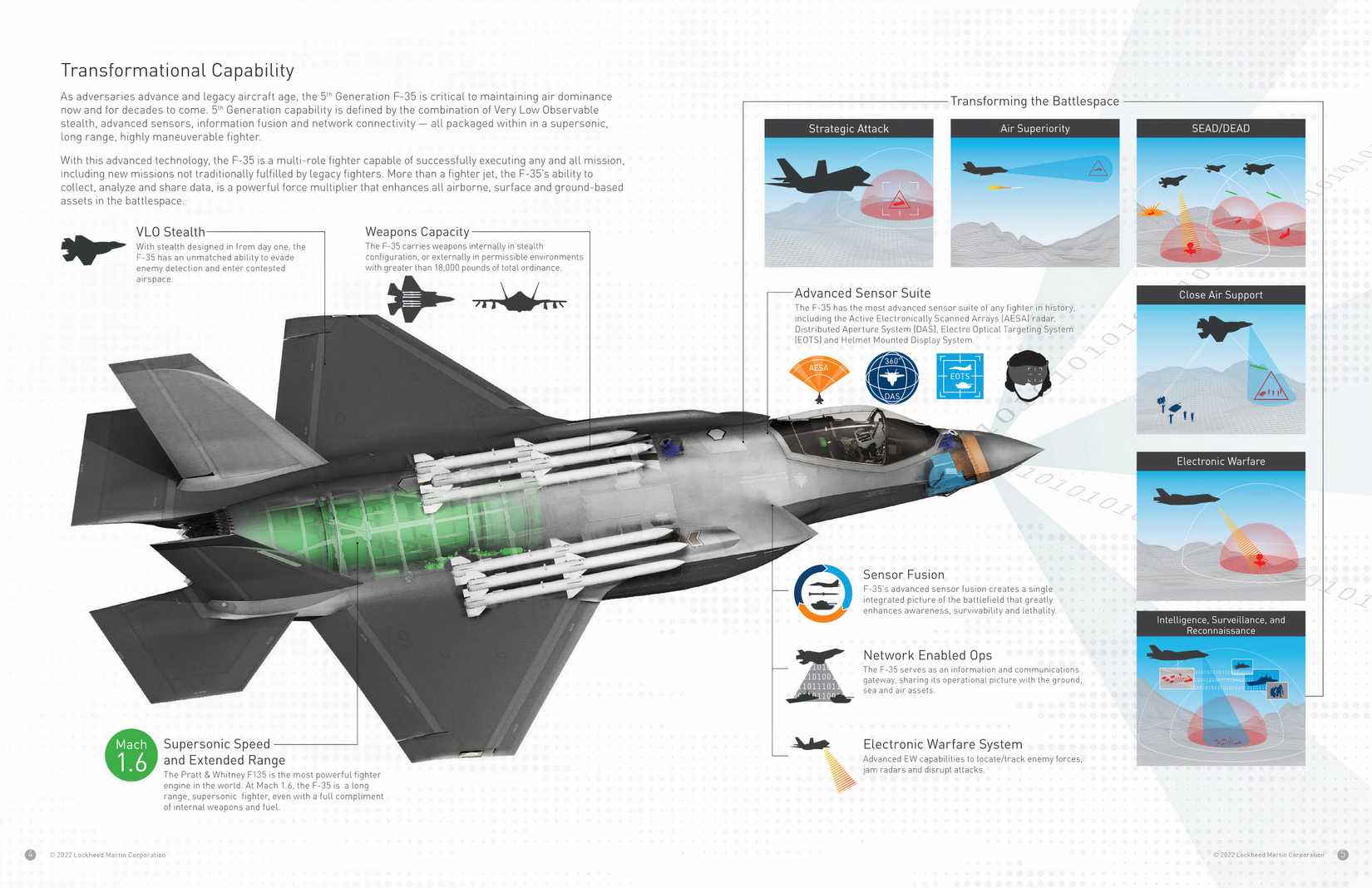 F-111 Vs F-35 Development: Why One Advanced Jet Failed Where The Other ...
