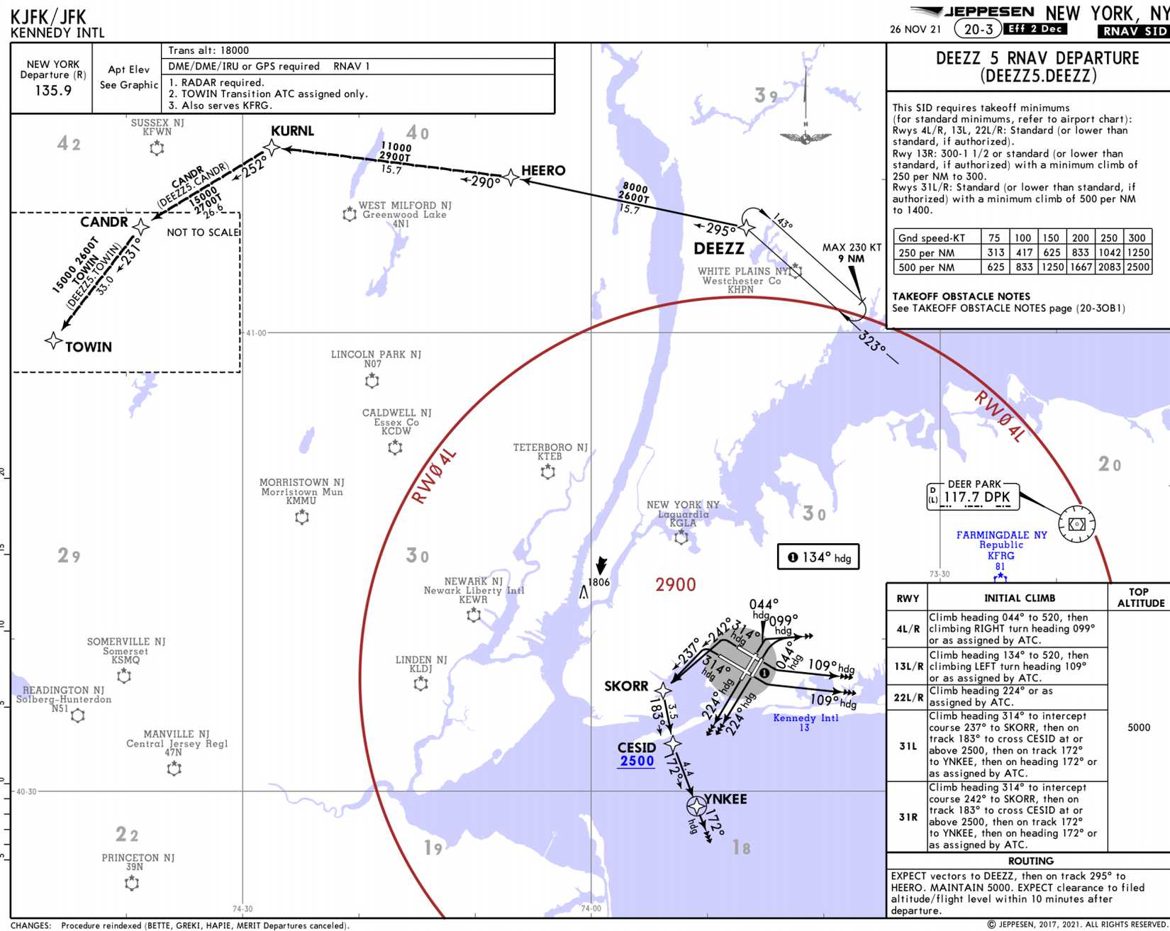 All About Routing: Why Don't Planes Fly In Straight Line Flight Paths?