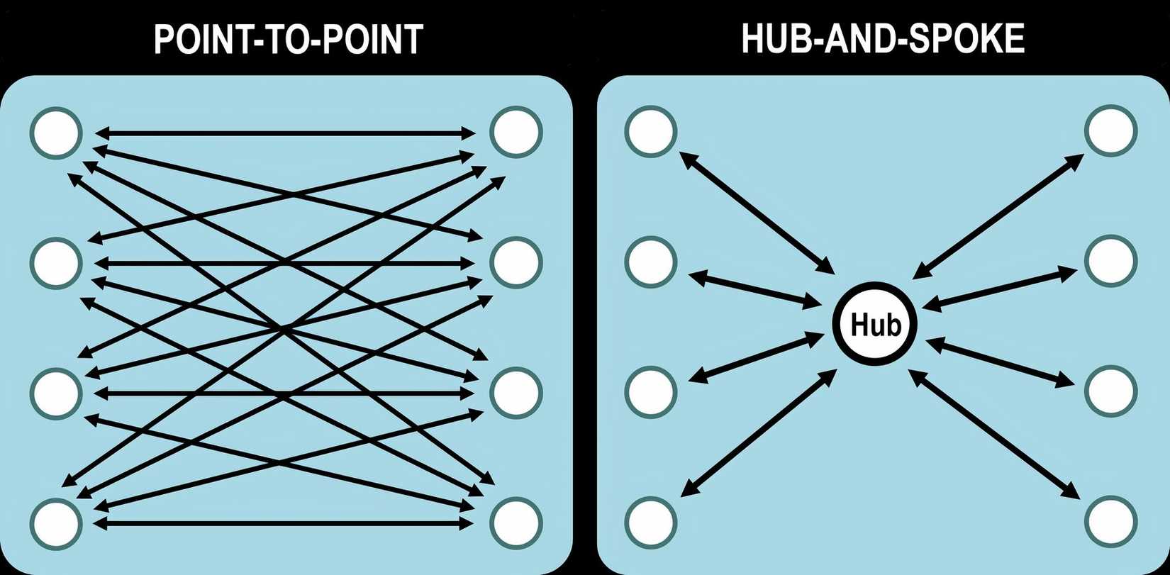 Hub & Spoke Explained: How It Can Especially Benefit Airlines During ...