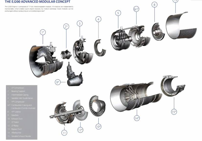 Simple Combustion Engine The 5 Most Powerful Fighter Jet Engines In The World