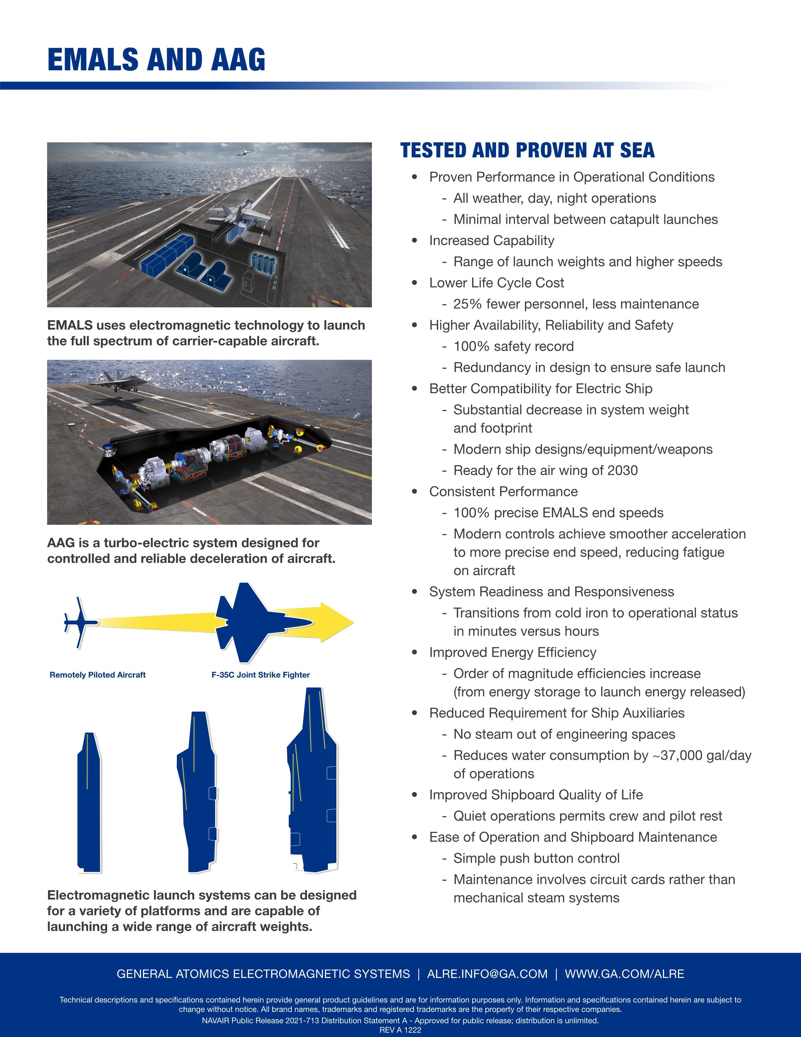 General Atomics Launches New Drone Catapult System For Warships