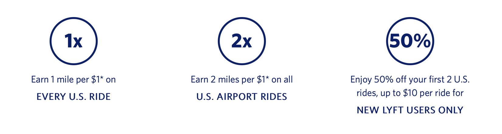 Why Delta Air Lines Switched Over From Partnering With Lyft To Uber