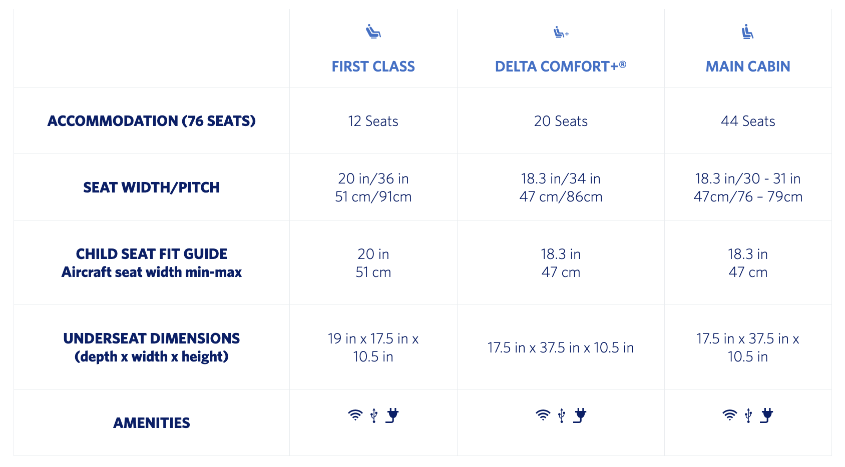 E175 Configuration Delta Connection's 10 Longest Embraer E175 Routes
