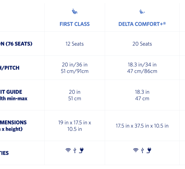 E175 Configuration Delta Connection's 10 Longest Embraer E175 Routes