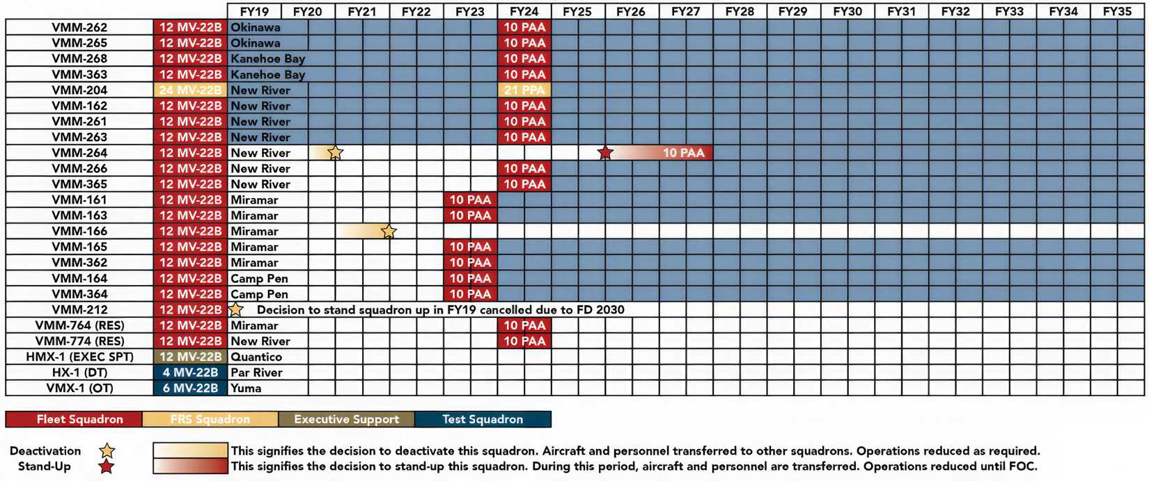 US Marines Plan Mechanical Improvements To V-22 Osprey