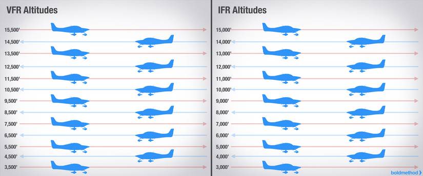 Cruising Altitude: How Low Is Too Low?