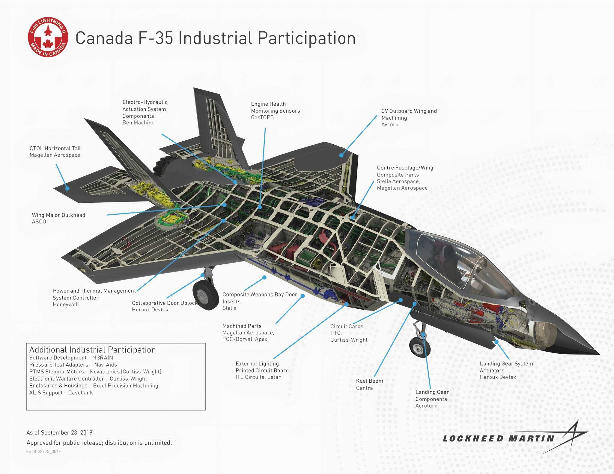 Lockheed Martin Graphics Canada & Portugal Rethink Plans To Buy F-35s Due To Trump