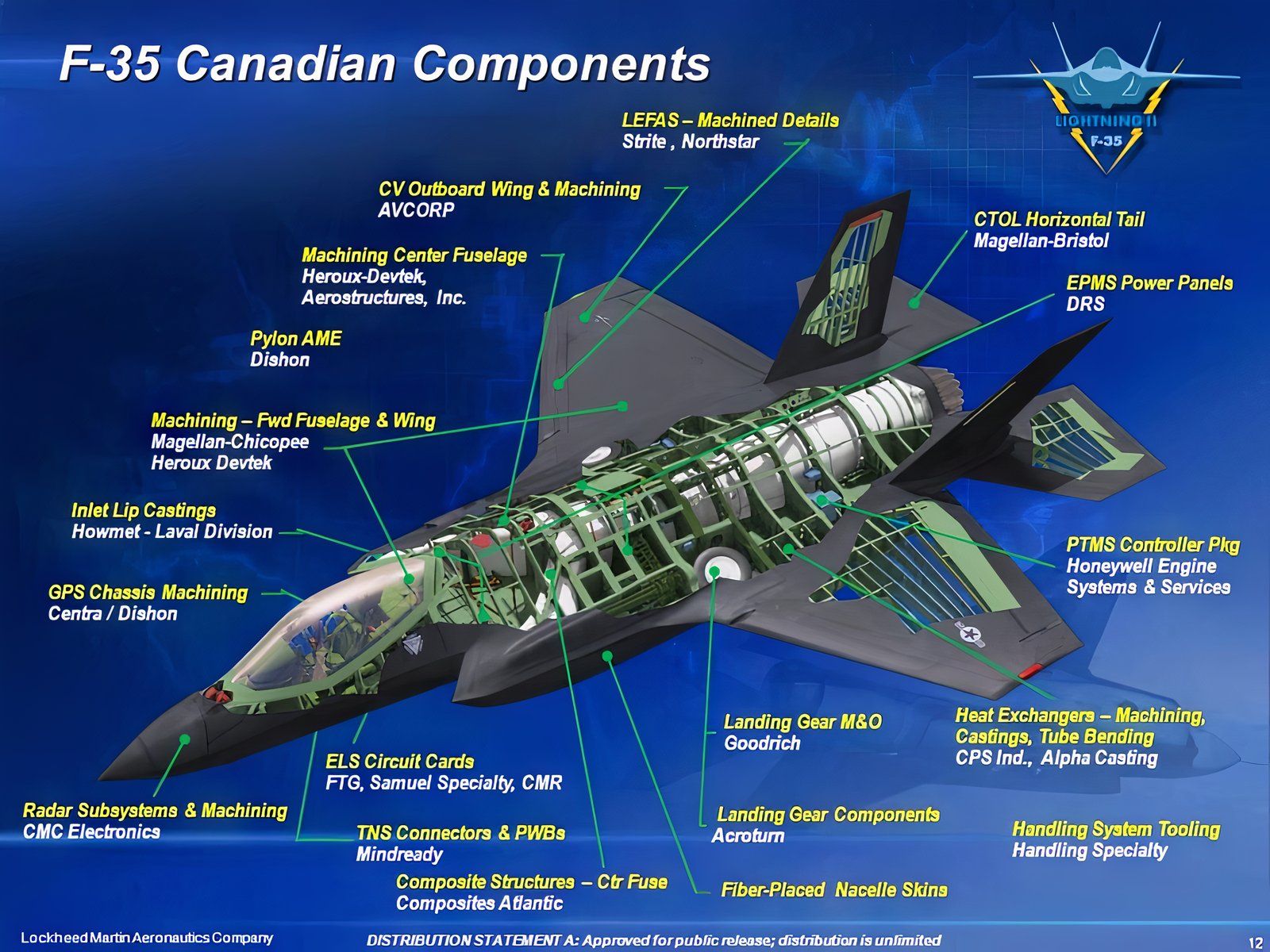 Canada & Portugal Rethink Plans To Buy F-35s Due To Trump