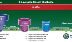 Faa Ranking Structure Why