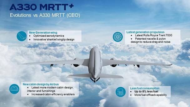 A330 MRTT plus inforgraphic from Airbus Defense and Space