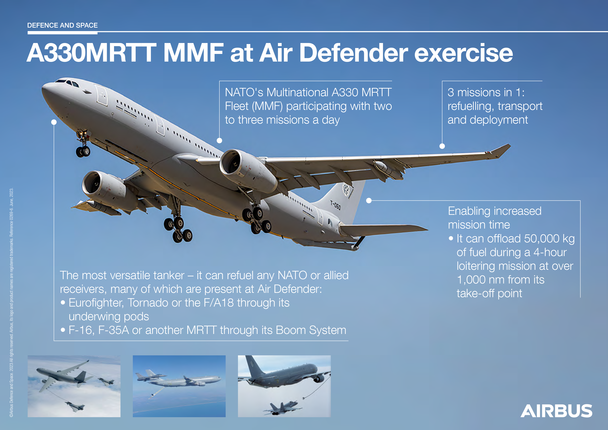 Airbus A330 MRTT inforgraphic from Air Defender EX