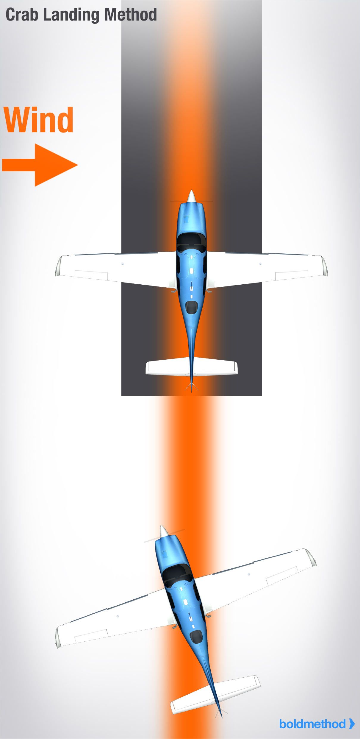 Tested: How Does The 777X Perform In High Winds?