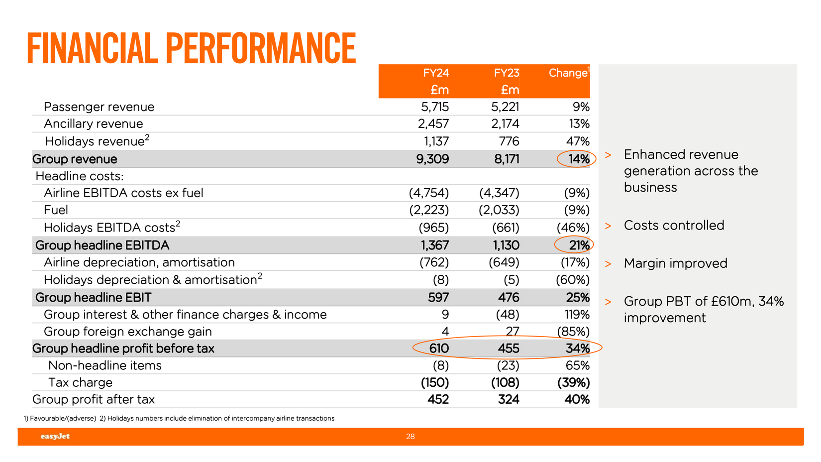 Easyjet Statistics easyJet Performance By The Numbers