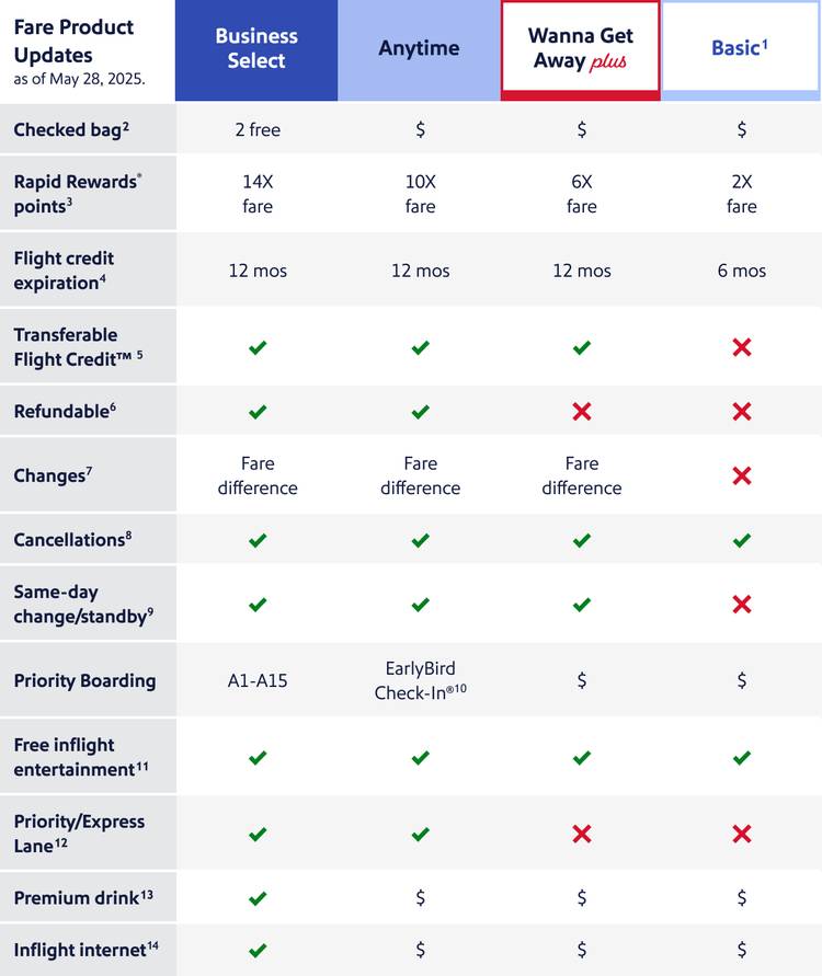 Southwest Airlines Eliminates Wanna Get Away Fare Type southwest-airlines-eliminates-wanna-get-away-fare-type