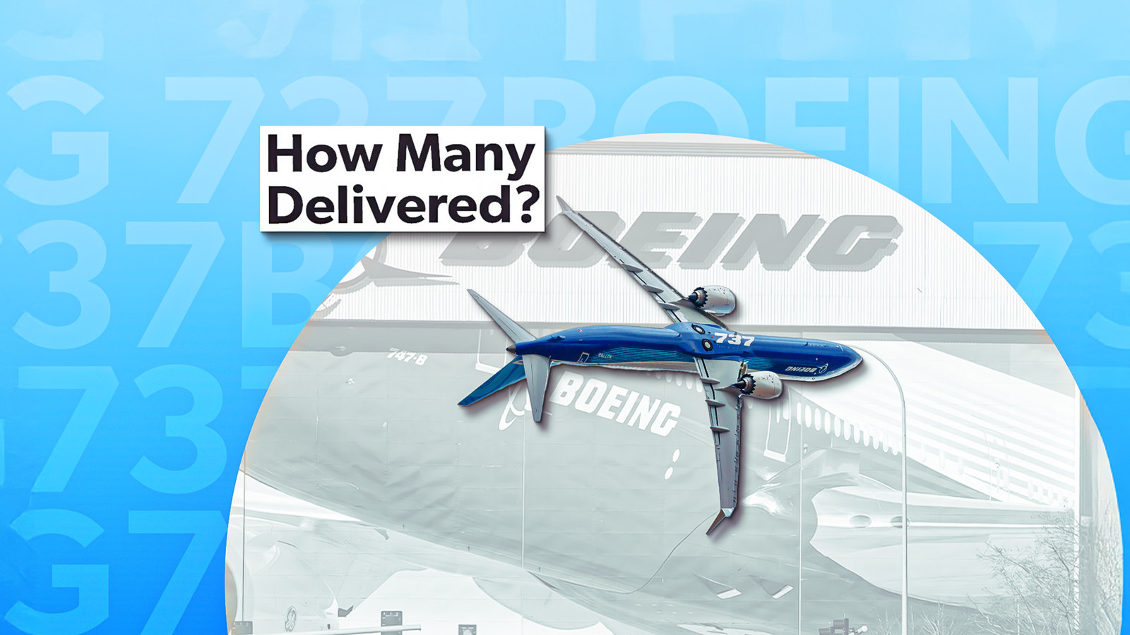 How Many 737s Has Boeing Delivered Over The Past 5 Years?